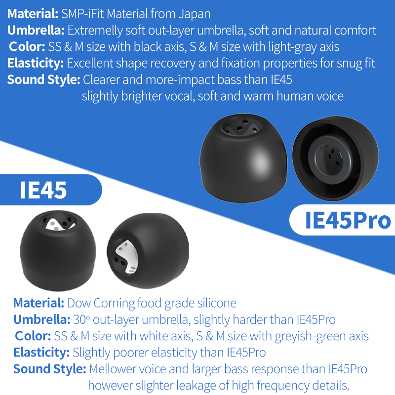 INfiter IE45 ear tips silicone - Anker Speaker Soundcore Boom 2 ulasan dan harga